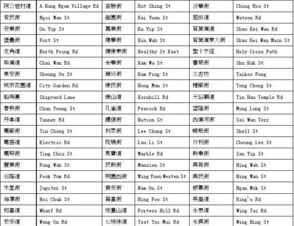 中国街道怎么看英文版
,英文版中国地址转换图3