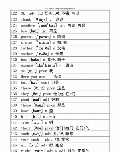 初中英语530个高频词汇
,人教版中考高频词汇600个图11