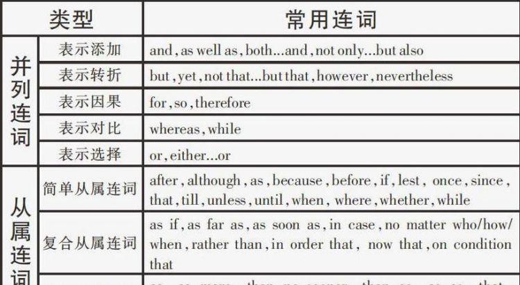 各种连词的用法,语文中连词的用法和位置图4