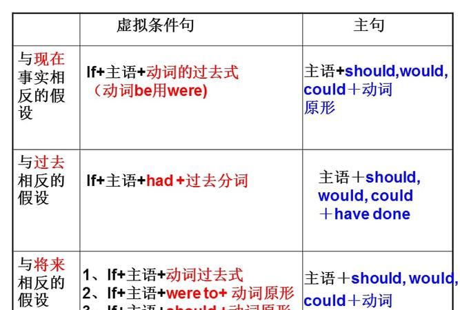 从句用虚拟语气的句型有哪些
,虚拟语气在特殊句型中的用法图2