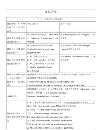 从句用虚拟语气的句型有哪些
,虚拟语气在特殊句型中的用法图4