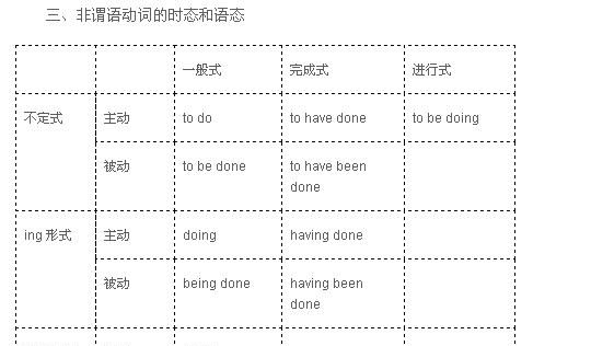 50个后面跟动名词的动词
,哪些动词后面只跟动名词图2