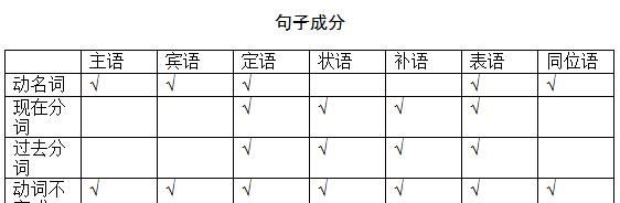 名词作状语英语
,状语的英文怎么写图3