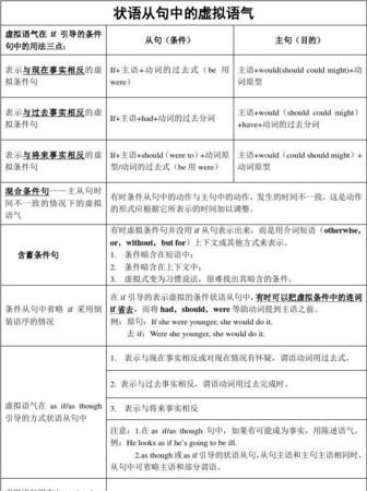 十大虚拟语气词
,需要用虚拟语气的词语有哪些图3