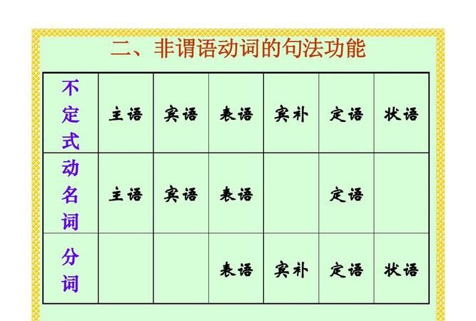 动词作谓语举例
,英语的谓语动词是什么有哪些图2