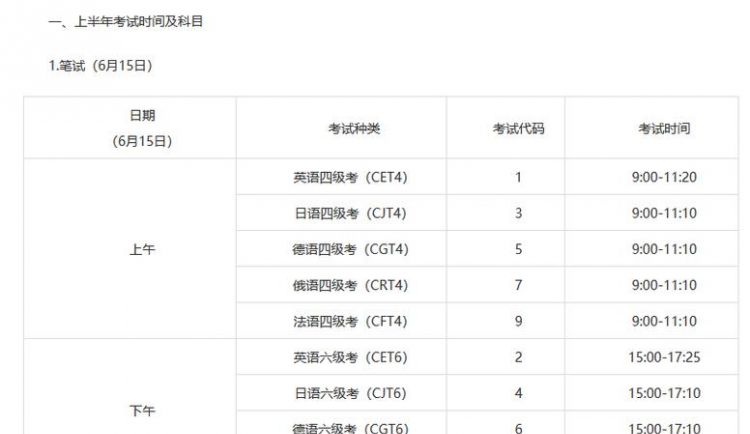 cet4考试内容
,英语四级考试快速阅读是什么图5