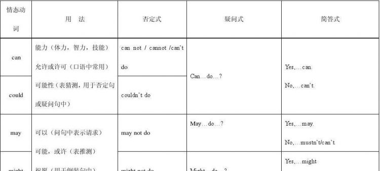 后用虚拟语气的动词
,哪些动词后接虚拟语气图1