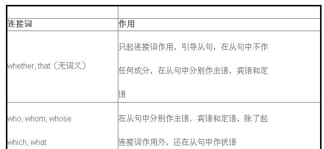 名词性成分包括哪些形式
,什么是主语谓语宾语定语状语补语图4