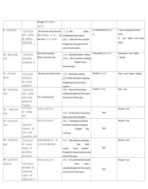 十六种时态的被动语态例句
,一般将来时被动语态的例句图1