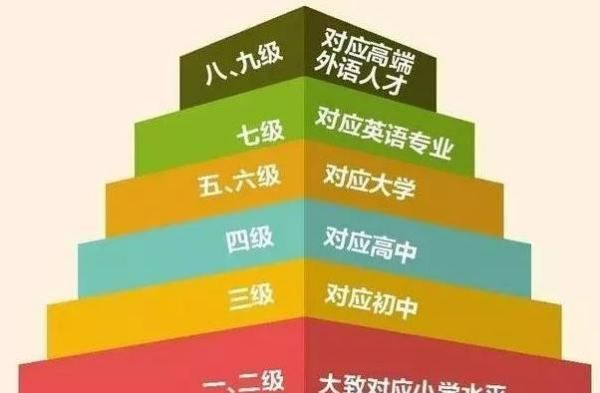 四级过了下次四六级同时考
,过了四级才能考六级吗图2