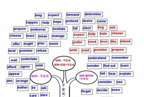 动名词作介词宾语的意思
,什么是介词宾语?图2