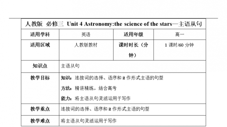 主语从句笔记整理
,高中英语作文主语从句图2