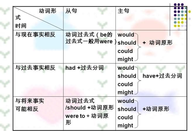 哪些形容词后面要用虚拟语气
,哪些词后面接虚拟语气图4