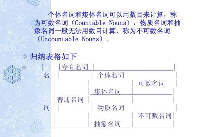 使用的名词形式英语
,英语中复数单数名词如何正确使用图2