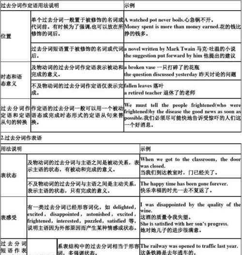 分词的各类形式
,英语中的分词是什么意思图2