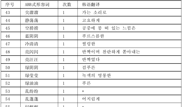 名词的重叠形式和语法意义
,名词的主要语法特征包括图2