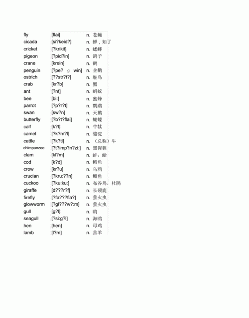 动物英语00个带音标
,全部动物的英语单词及音标图2