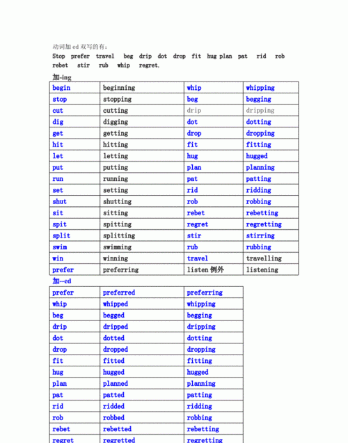 哪些介词后面动词加ing
,为什么介词后面要加动词ing图1