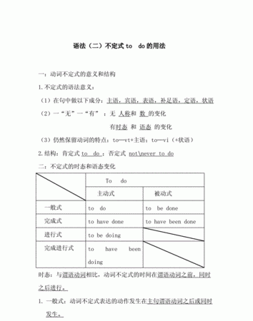 to do不定式结果状语
,不定式作结果状语怎么用图3