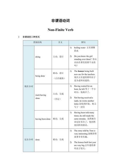 动词做非谓语的基本用法
,非谓语动词主要有哪些类型图3