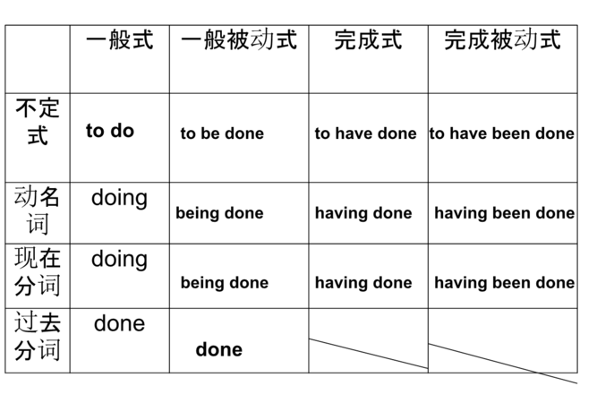 intend非谓语动词形式
,citizen的名词形式是什么图3