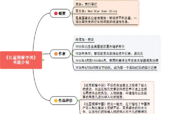 十二个月故事思维导图
,十二个月故事告诉我们什么道理图4