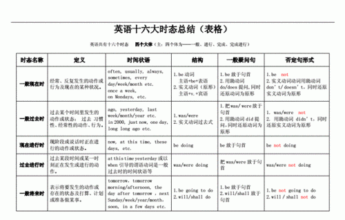 十六个时态的英文名称
,英语十六个时态分别是什么图1