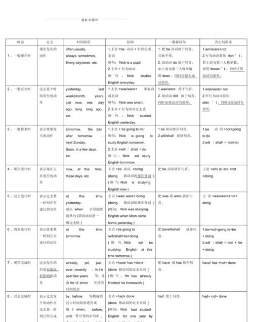 十六个时态的英文名称
,英语十六个时态分别是什么图2