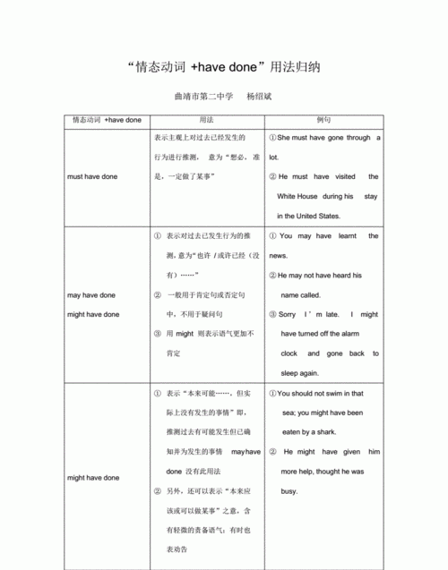 6个情态动词
,情态动词的情态是什么意思图2