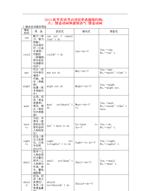 6个情态动词
,情态动词的情态是什么意思图4