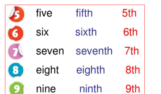 72的序数词怎么读
,英语一到五十的基数词和序数词是什么图2