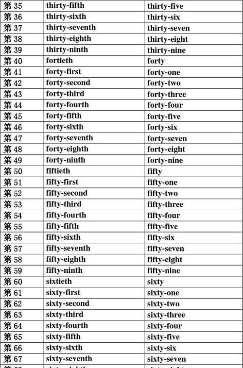 72的序数词怎么读
,英语一到五十的基数词和序数词是什么图4