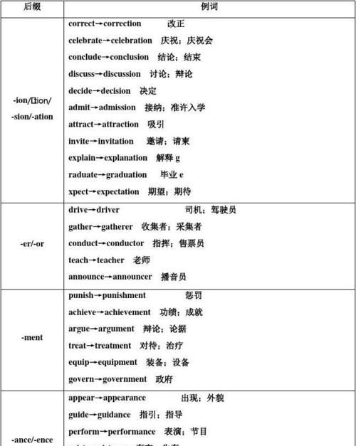 名词的种类英语
,英语名词的分类图1