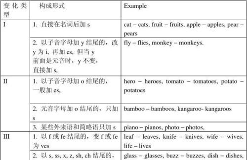 名词的种类英语
,英语名词的分类图3