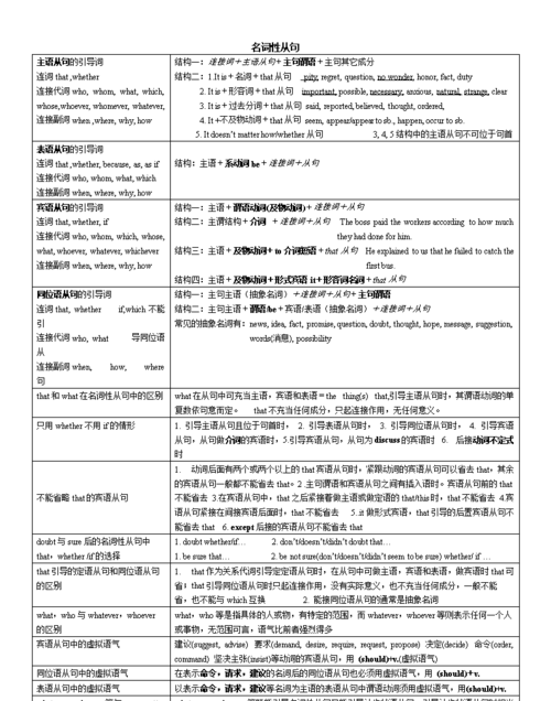 名词性从句英语怎么写
,名词性从句英语怎么表达图2