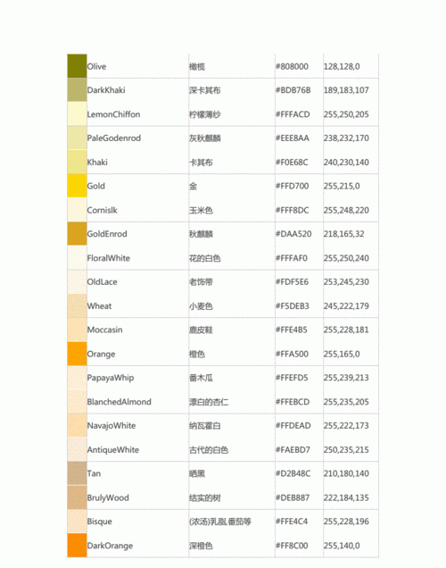 和颜色有关的英文名
,以颜色为姓氏的英文名图1