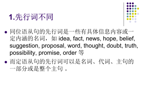 同位语引导词分别做什么成分
,同位语从句语法详解及例句图3