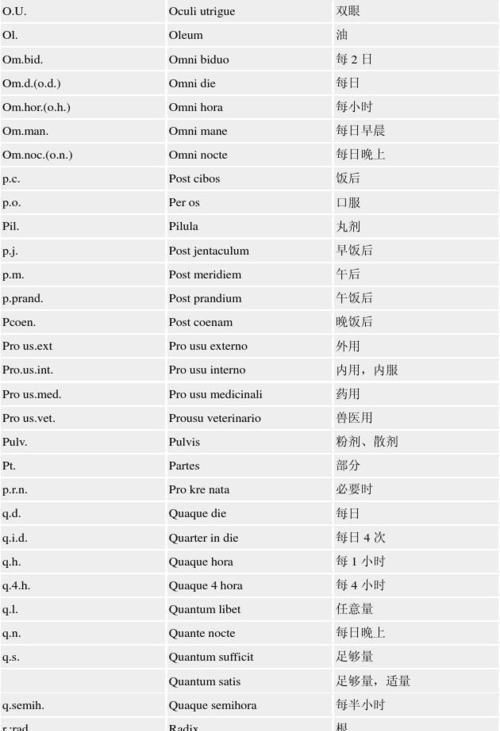 吃中饭英语缩写
,吃饭用英语怎么说呢?图1