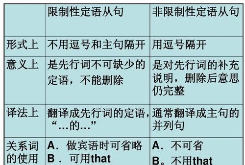 先行词为整个句子的定语从句
,定语从句当先行词是整个句子,关系代词用图1