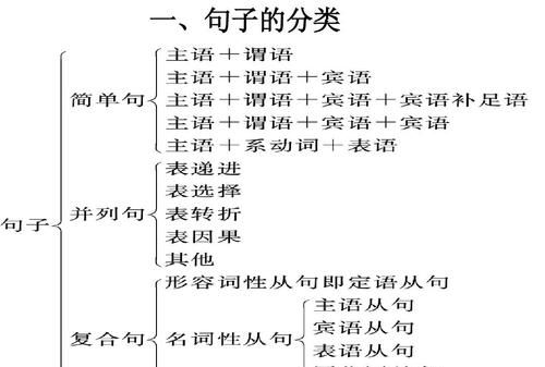 各种状语的英文
,英语的状语有哪些?(全部)图2