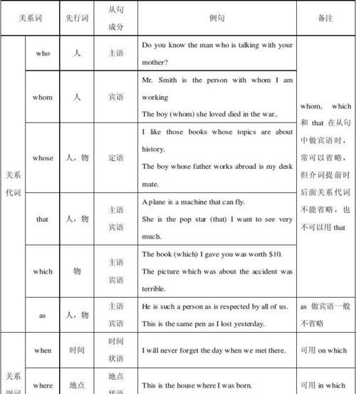 初三英语定语从句知识点总结
,初中英语重点知识归纳图2