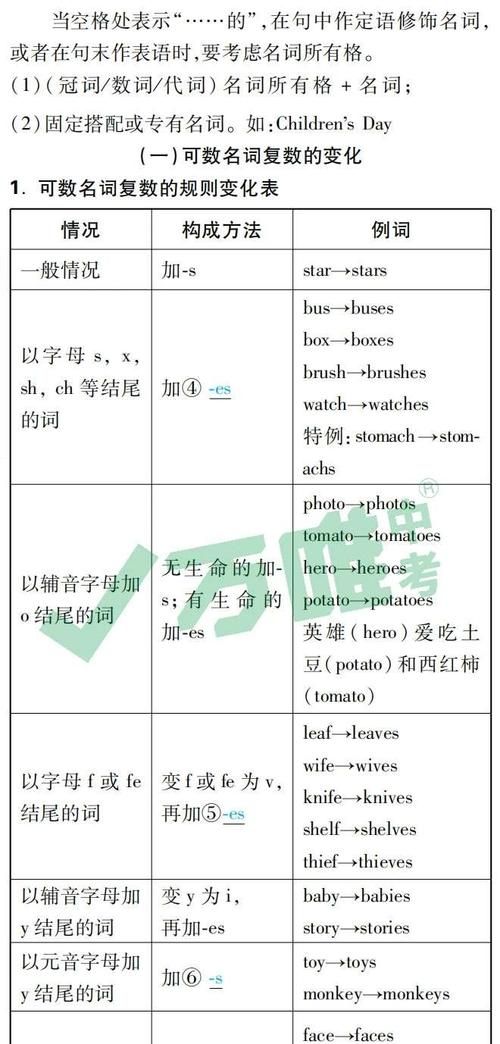 初中英语名词知识点归纳图
,英语名词知识点归纳思维导图图3