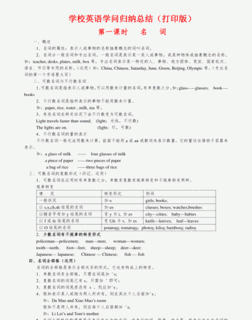 初中英语名词知识点归纳图
,英语名词知识点归纳思维导图图4