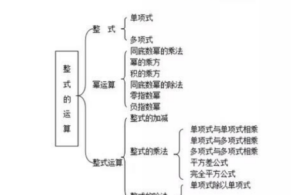 初中数词思维导图简单
,六年级下册英语数词思维导图图4