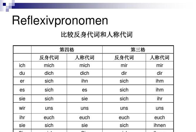 哪些动词后面接反身代词
,反身代词的用法图3