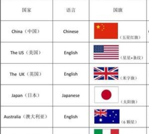 40个常见国家名英文缩写及简称
,各国英文名称和简称和国旗图3