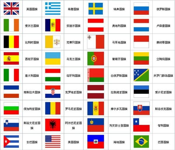 40个常见国家名英文缩写及简称
,各国英文名称和简称和国旗图4