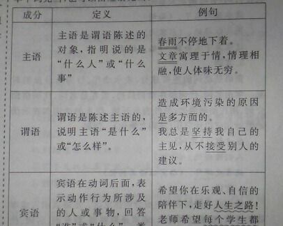 只能做表语的形容词叫什么
,什么是表语表语形容词有哪些图2