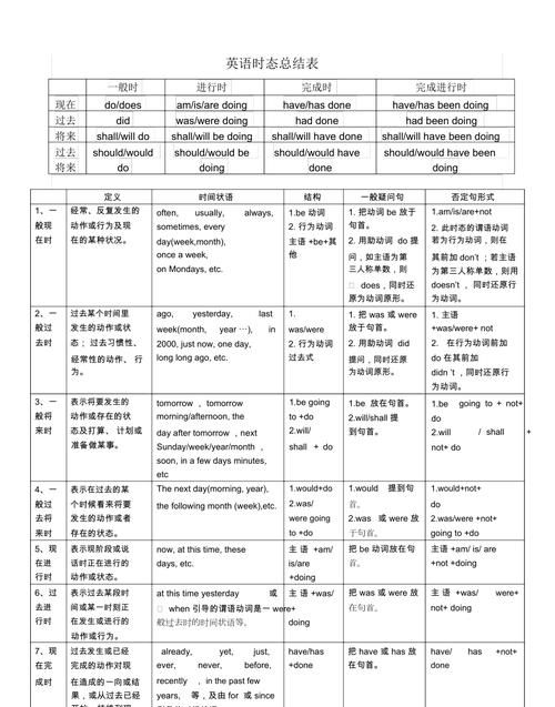 十六种时态的主动和被动语态
,英语中8种时态的主动语态和被动语态图3