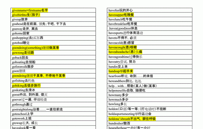 中考英语300个固定搭配
,初中英语常见固定搭配短语大全图3